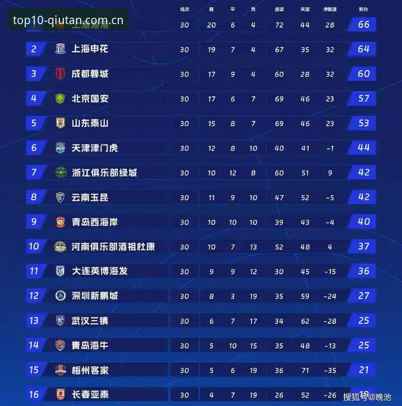 球探官方网址下载不了怎么办 体育排行榜前十 vs 球探QT官方排名:哪个更值得信赖?关键区别与实用指南