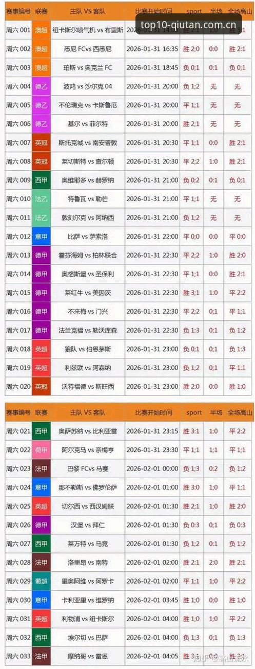 深度揭秘球探QT最新版本2026：体育赛事排行的真实数据与实战体验